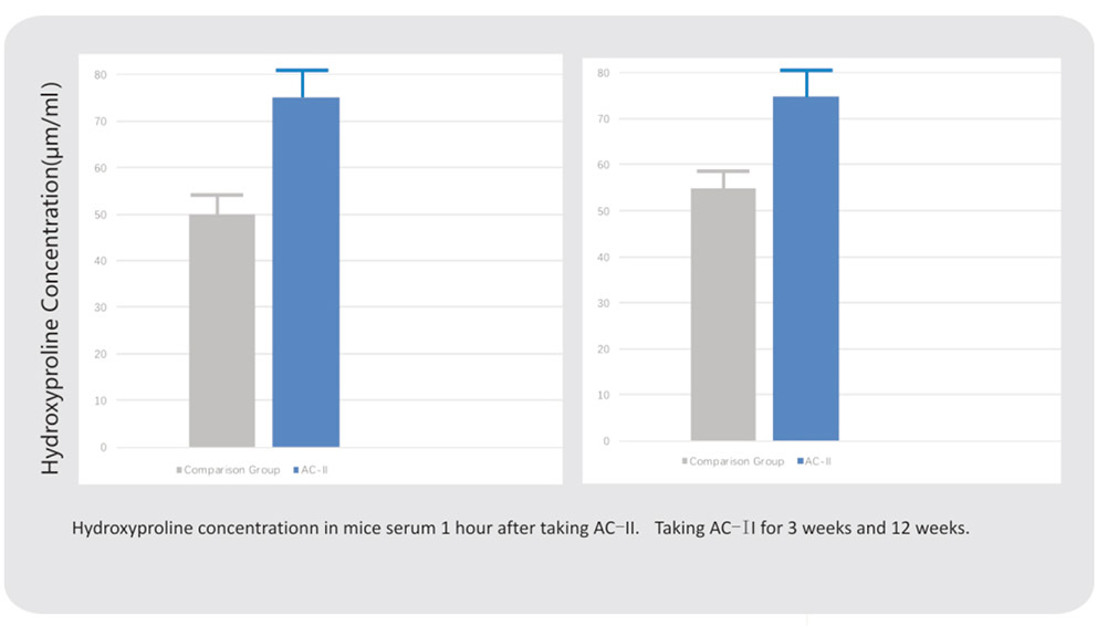 3. High bioavailability