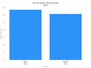 Bovine Gelatin Powder1